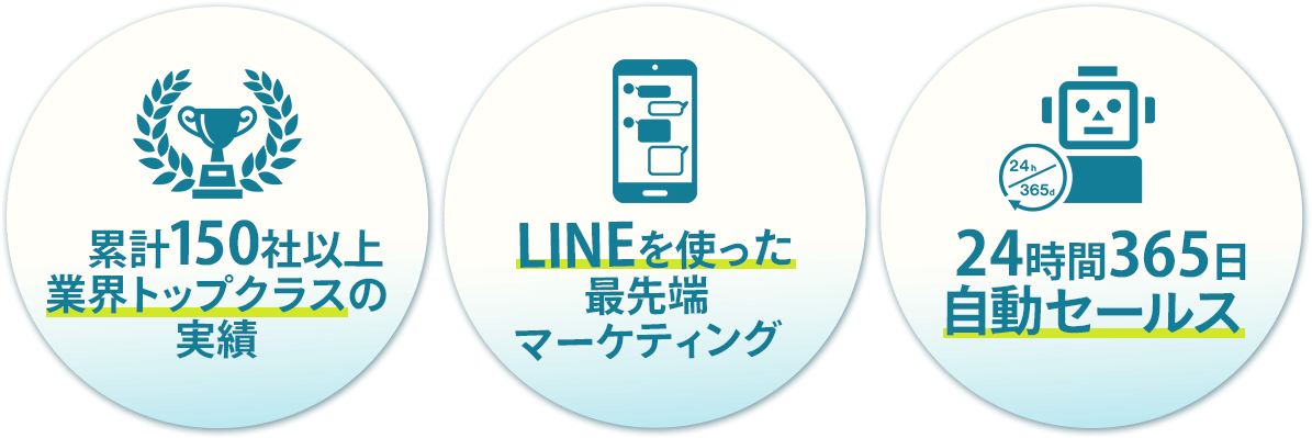 累計150社以上業界トップクラスの実績|LINEを使った最先端マーケティング|24時間365日自動セールス