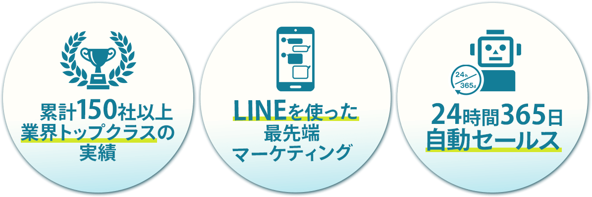 累計150社以上業界トップクラスの実績|LINEを使った最先端マーケティング|24時間365日自動セールス